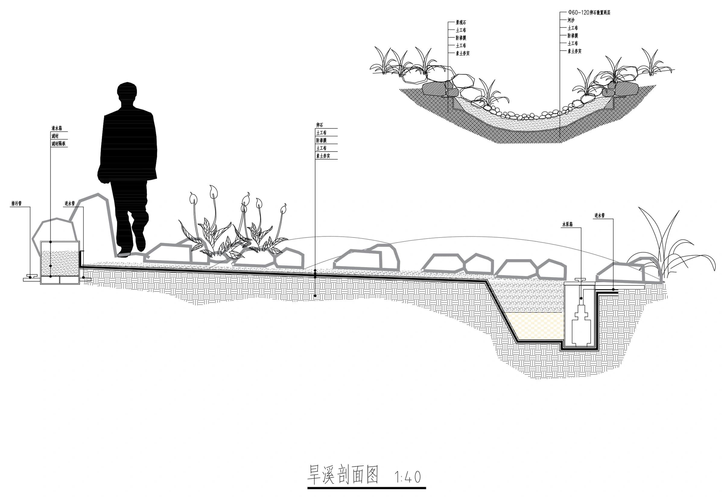 Construction section through the garden water feature showing ground build-up, stonework, and a concealed below-ground chamber