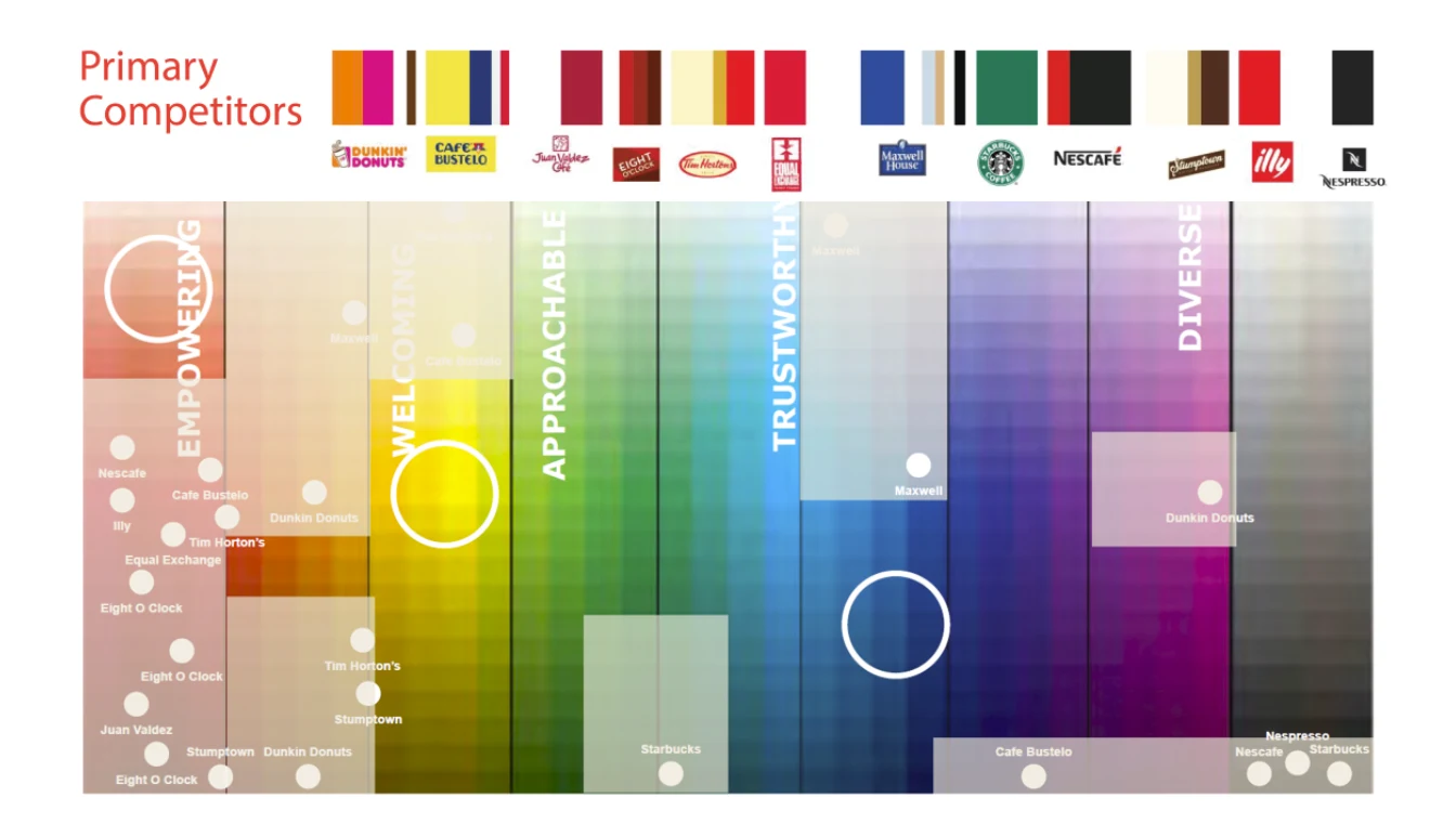 Rebranding Folgers Coffee — project image 22.1