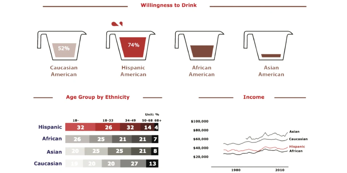 Rebranding Folgers Coffee — project image 9.1