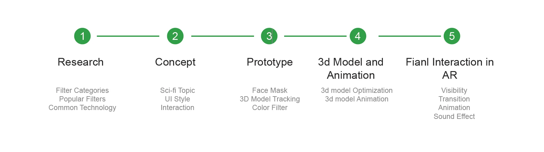 AR Filter — project image 6.1