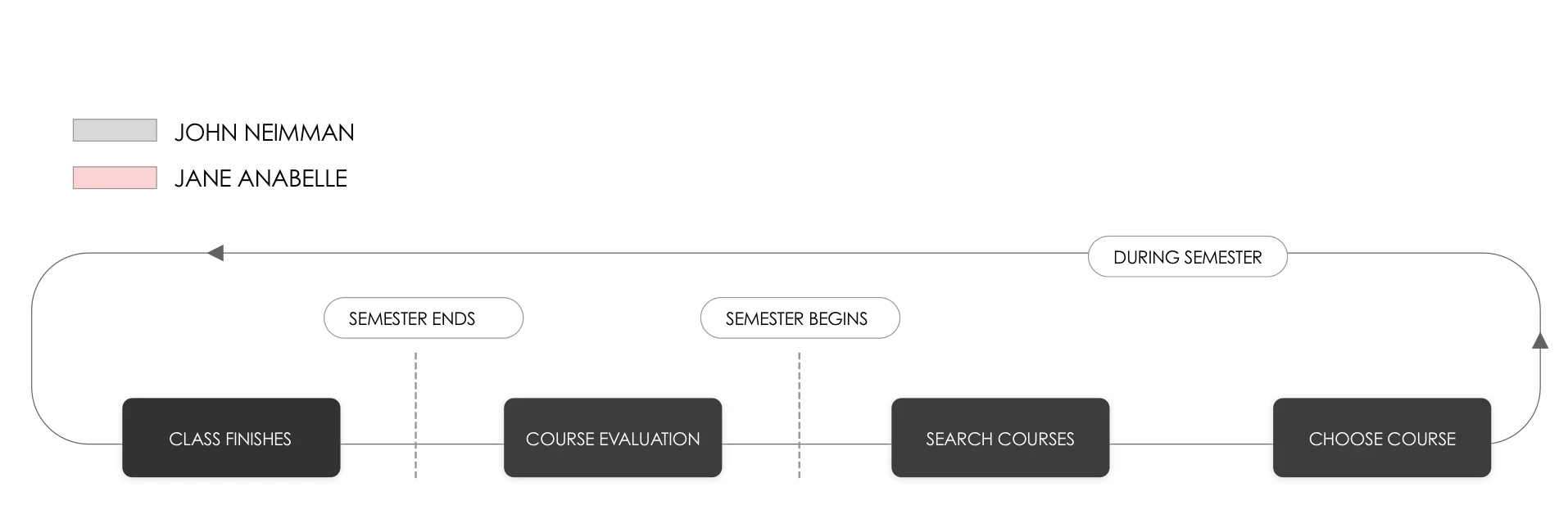 Course Evaluation Website/App — project image 17.1