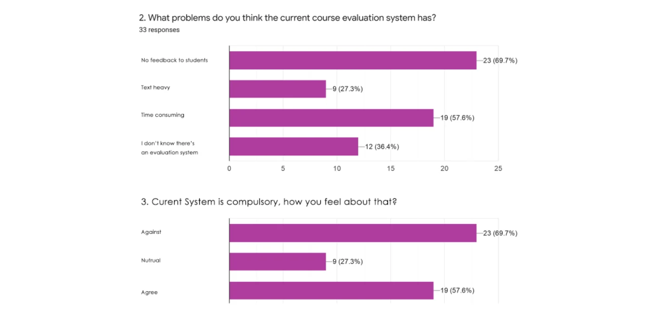 Course Evaluation Website/App — project image 7.1