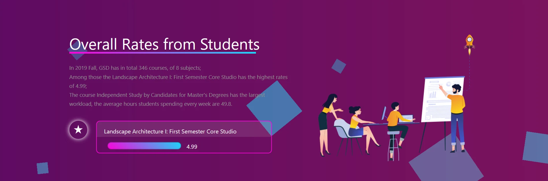 Course Evaluation Website/App — project image 4.1