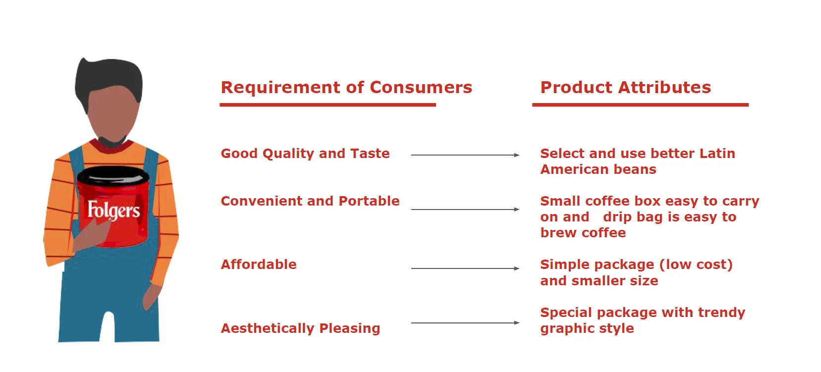 Rebranding Folgers Coffee — project image 29.1
