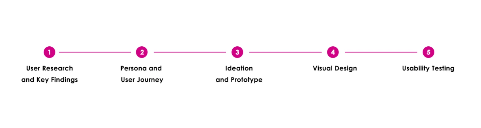 Course Evaluation Website/App — project image 5.1