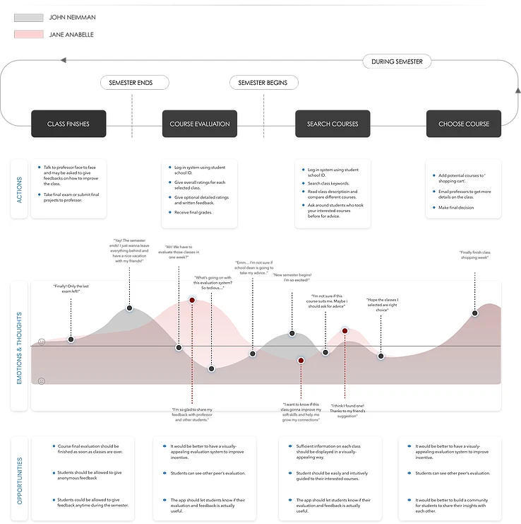Course Evaluation Website/App — project image 19.1