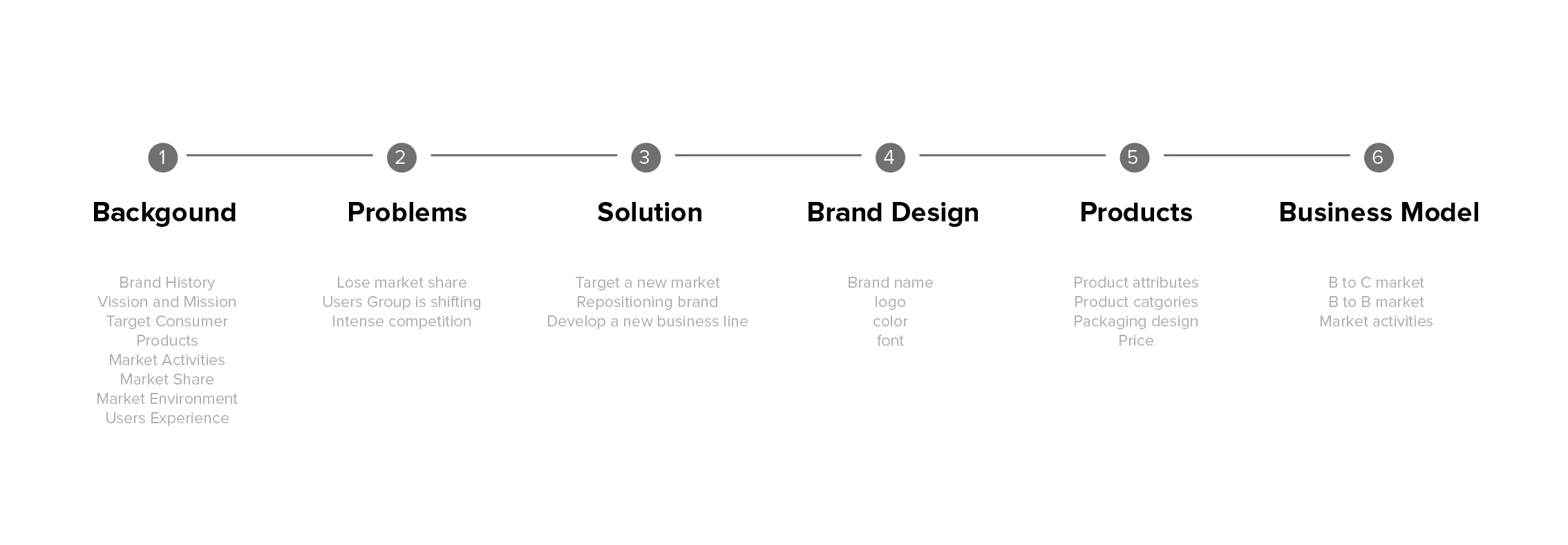 Rebranding Folgers Coffee — project image 4.1