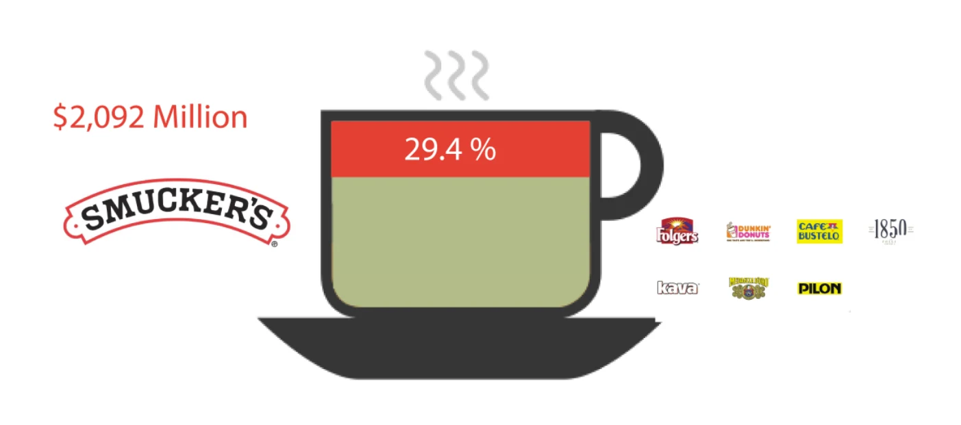 Rebranding Folgers Coffee — project image 48.1